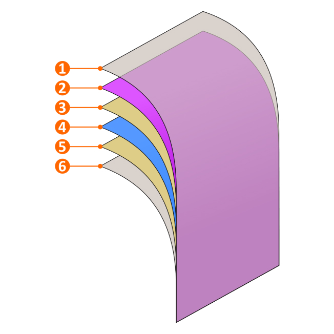 folia fotochromatyczna budowa