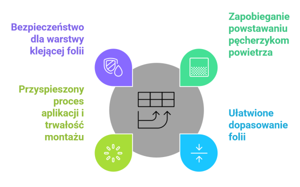Dlaczego warto używać płynu do montażu folii okiennych?