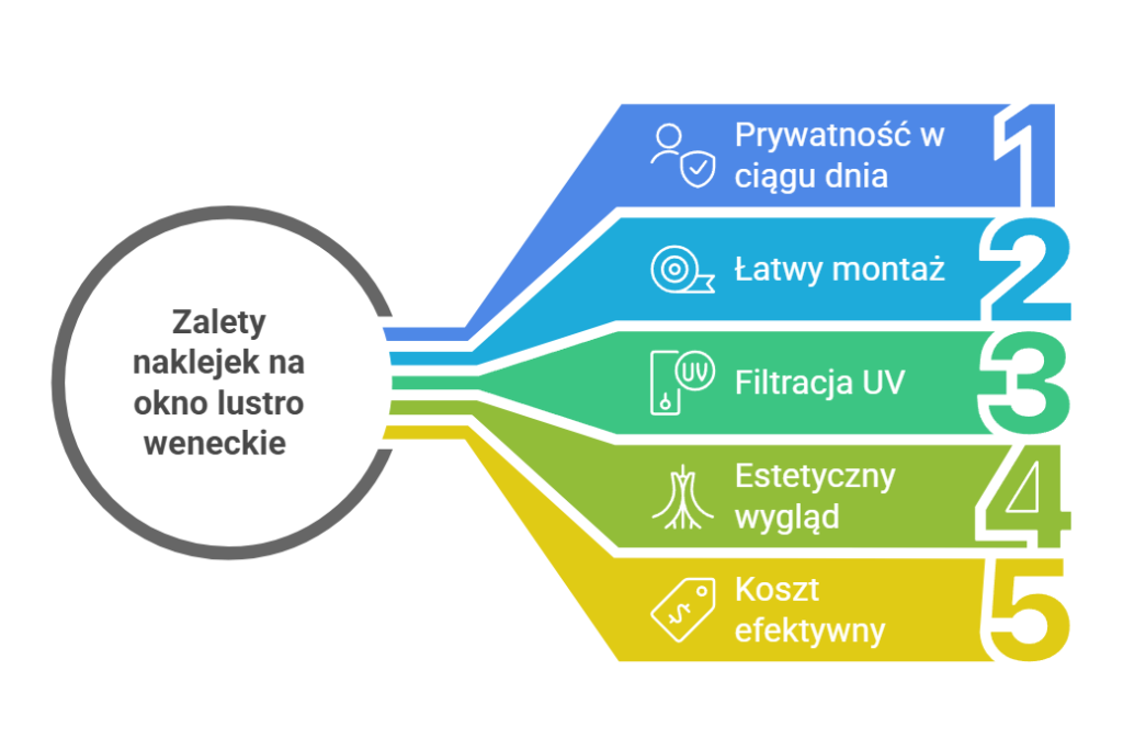 Zalety naklejek na okno lustro weneckie