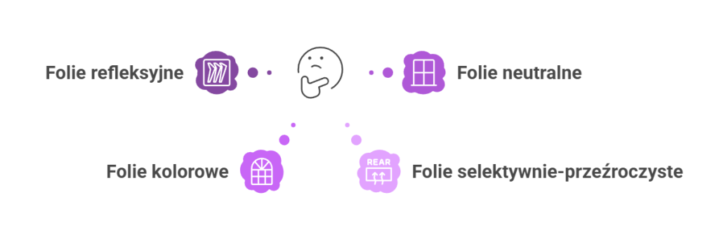 Rodzaje folii solarnych