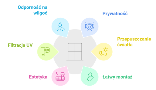 Zalety folii okiennej mlecznej