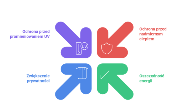 zalety stosowania folii solar