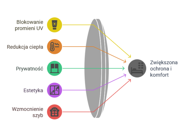 zalety stosowania naklejek solar