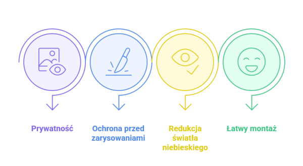 zalety szkła antyszpiegowskiego