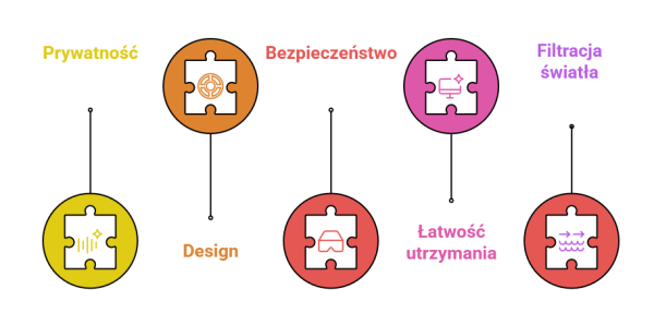 zalety szyb matowych