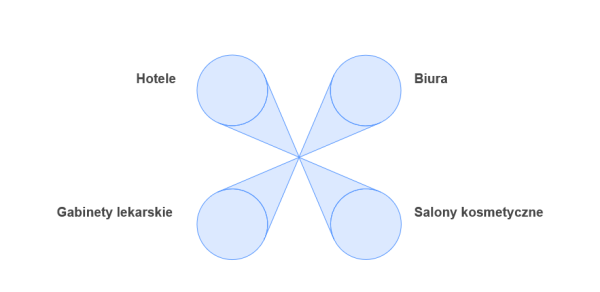Gdzie warto zastosować folię PDLC