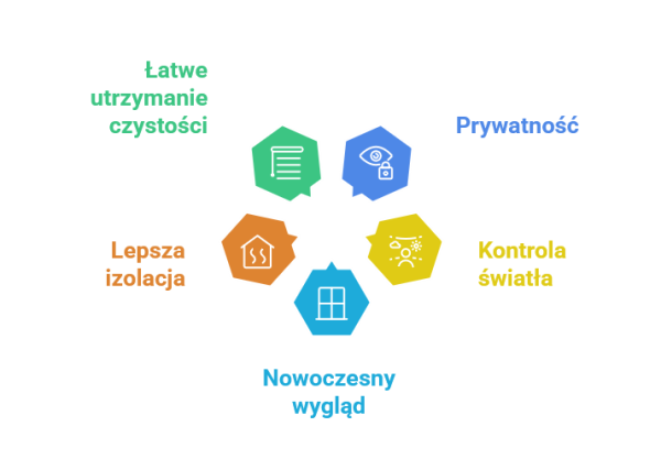 Dlaczego warto wybrać okna weneckie do domu