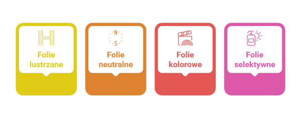 Typy folii przeciwsłonecznych 