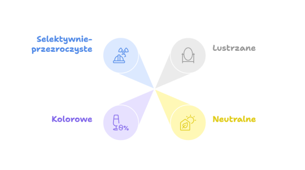 Rodzaje folii przeciwsłonecznych