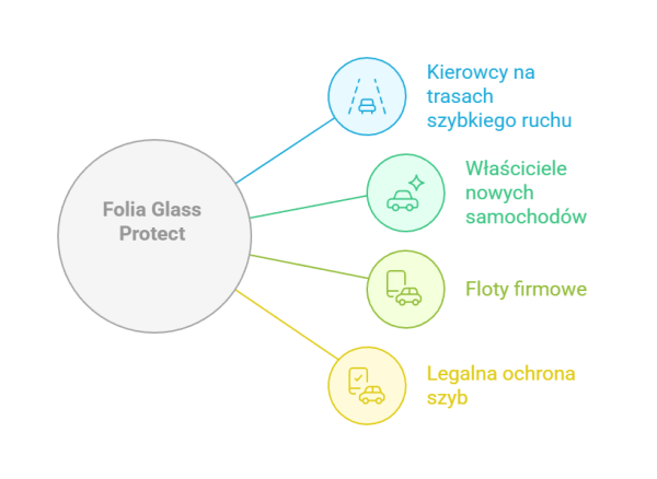 Folia Glass Protect to doskonały wybór dla
