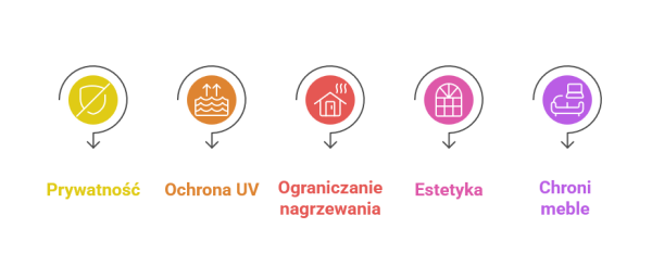zalety folii na szybe ograniczajacych widocznosc
