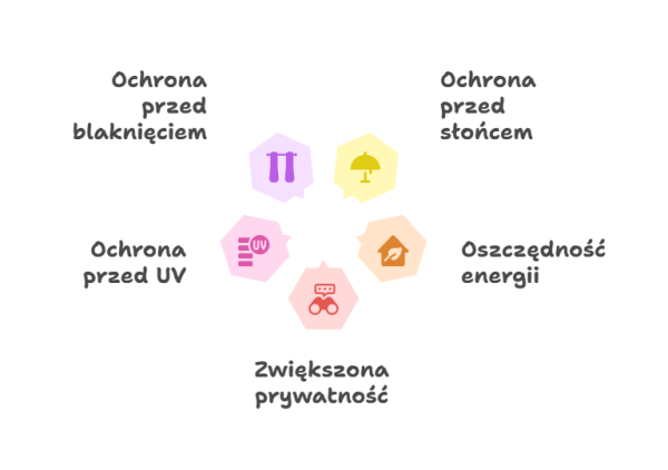 Zastosowanie folii słonecznej